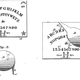The original patent image for the Ouija board.